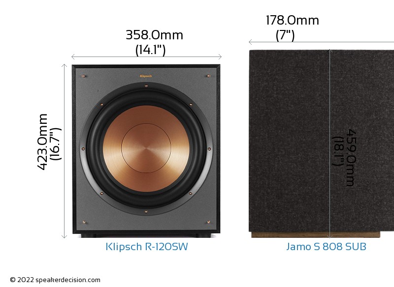 Klipsch R 120SW Vs Jamo S 808 SUB Detailed Comparison