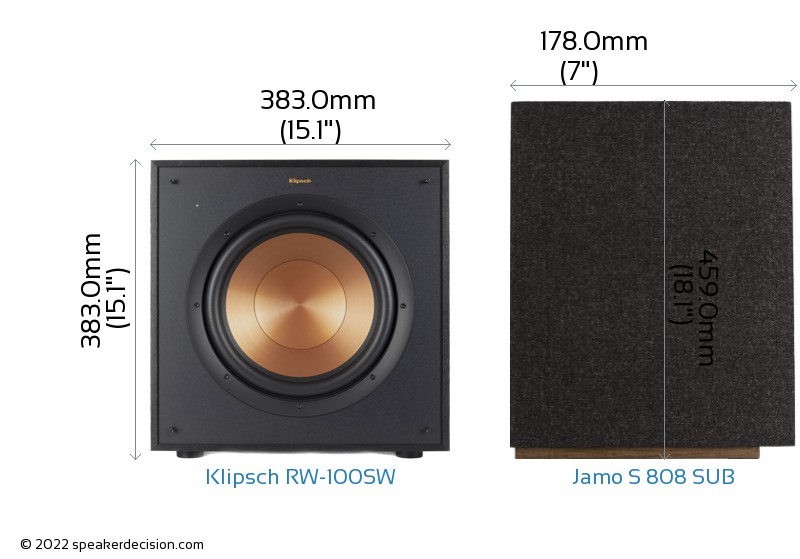 Klipsch Reference Wireless RW 100SW Vs Jamo S 808 SUB Detailed Comparison