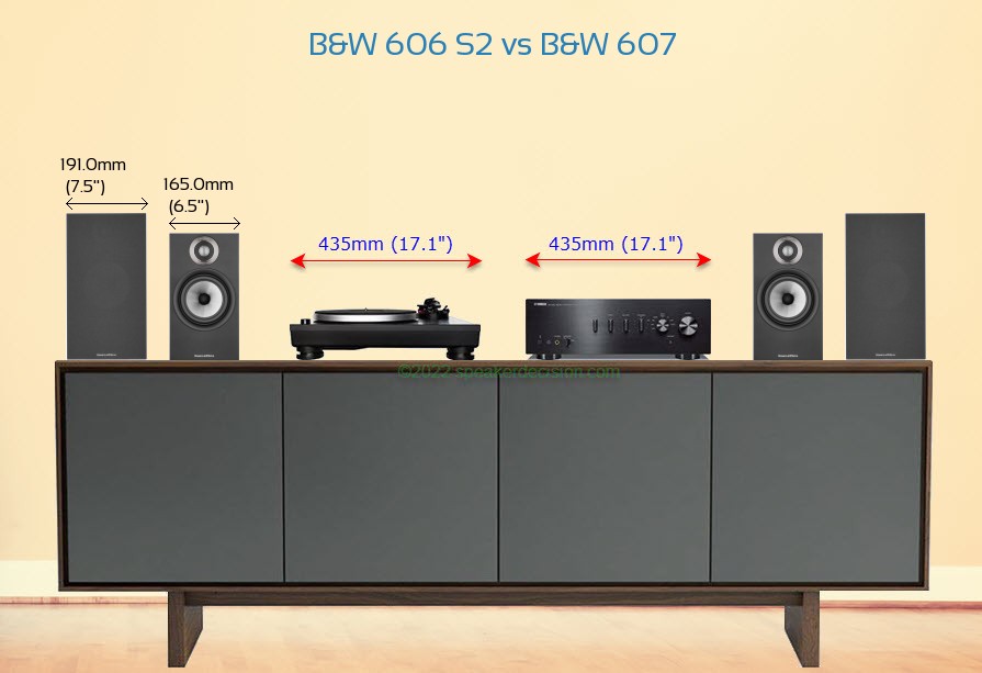 B&W 606 S2 vs B&W 607 Size Comparison on a Media Console
