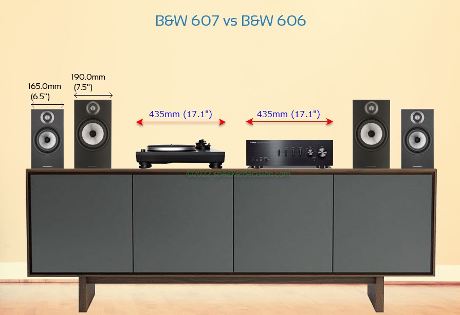 B&W 607 vs B&W 606 Size Comparison on a Media Console