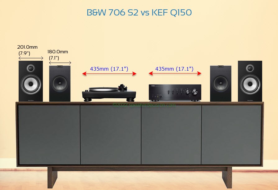 B&W 706 S2 vs KEF Q150 Size Comparison on a Media Console