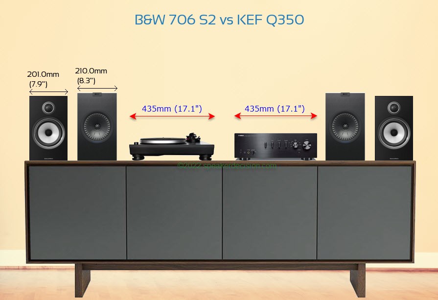B&W 706 S2 vs KEF Q350 Size Comparison on a Media Console