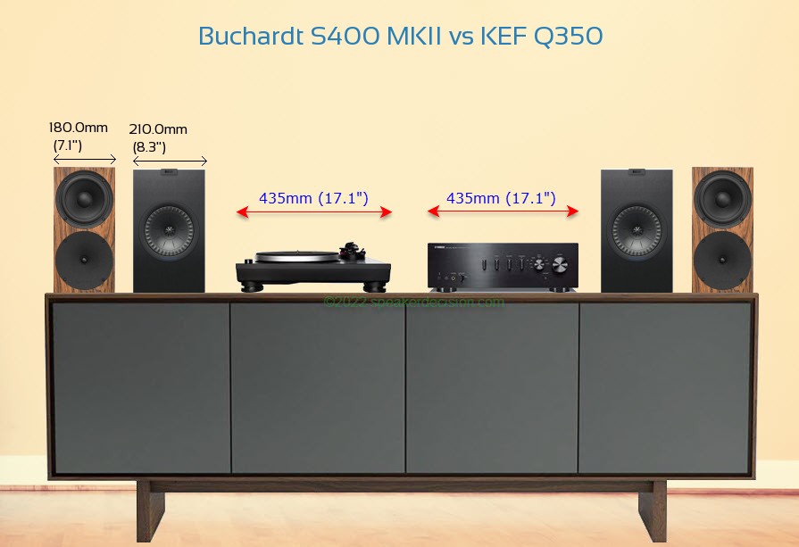 Buchardt S400 MKII vs KEF Q350 Size Comparison on a Media Console