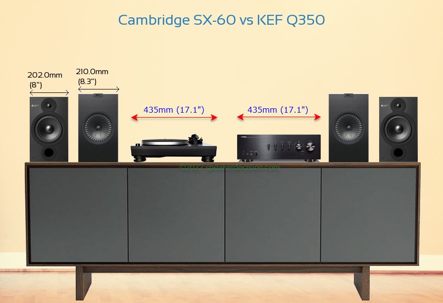 Cambridge SX-60 vs KEF Q350 Size Comparison on a Media Console