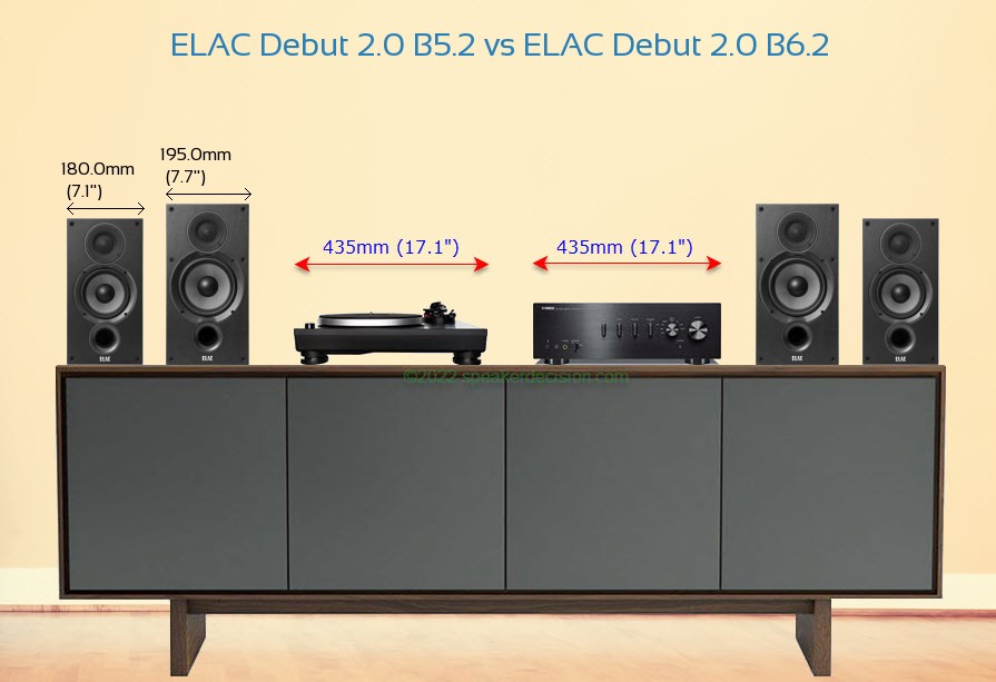 ELAC Debut 2.0 B5.2 vs ELAC Debut 2.0 B6.2 Size Comparison on a Media Console