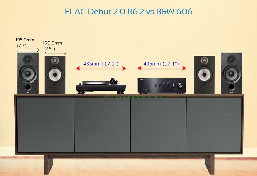 ELAC Debut 2.0 B6.2 vs B&W 606 Size Comparison on a Media Console