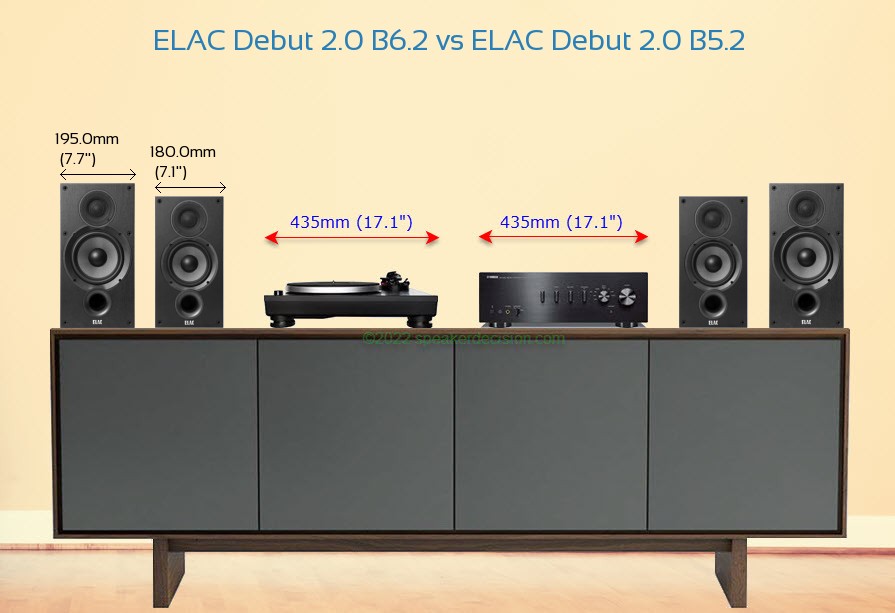 ELAC Debut 2.0 B6.2 vs ELAC Debut 2.0 B5.2 Size Comparison on a Media Console