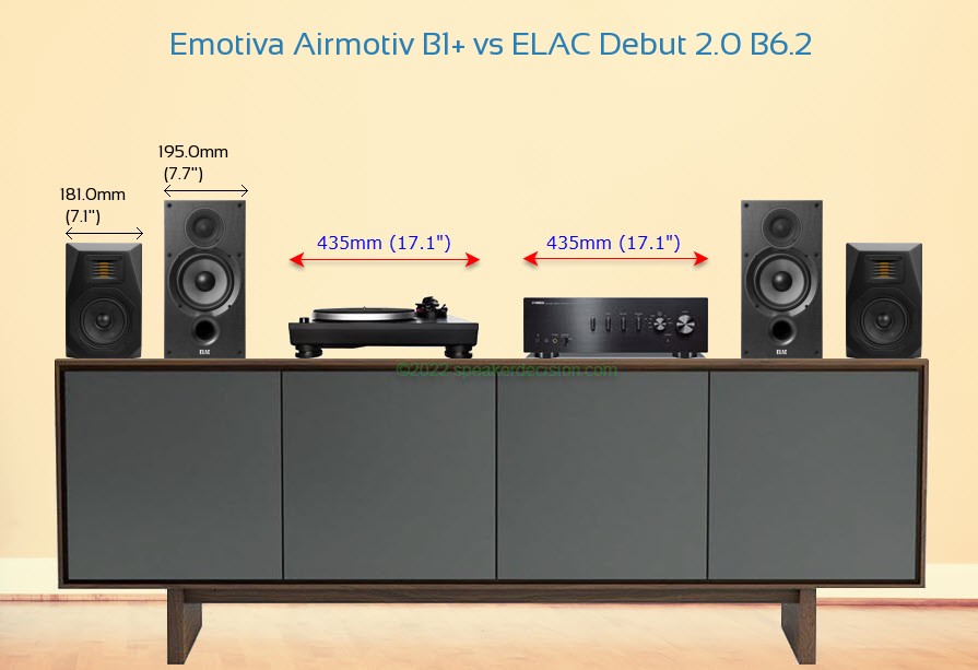 Emotiva Airmotiv B1+ vs ELAC Debut 2.0 B6.2 Size Comparison on a Media Console