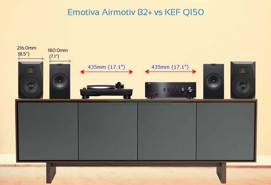 Emotiva Airmotiv B2+ vs KEF Q150 Size Comparison on a Media Console