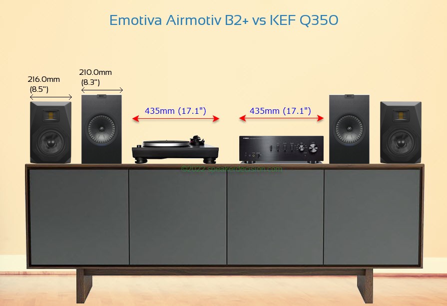 Emotiva Airmotiv B2+ vs KEF Q350 Size Comparison on a Media Console
