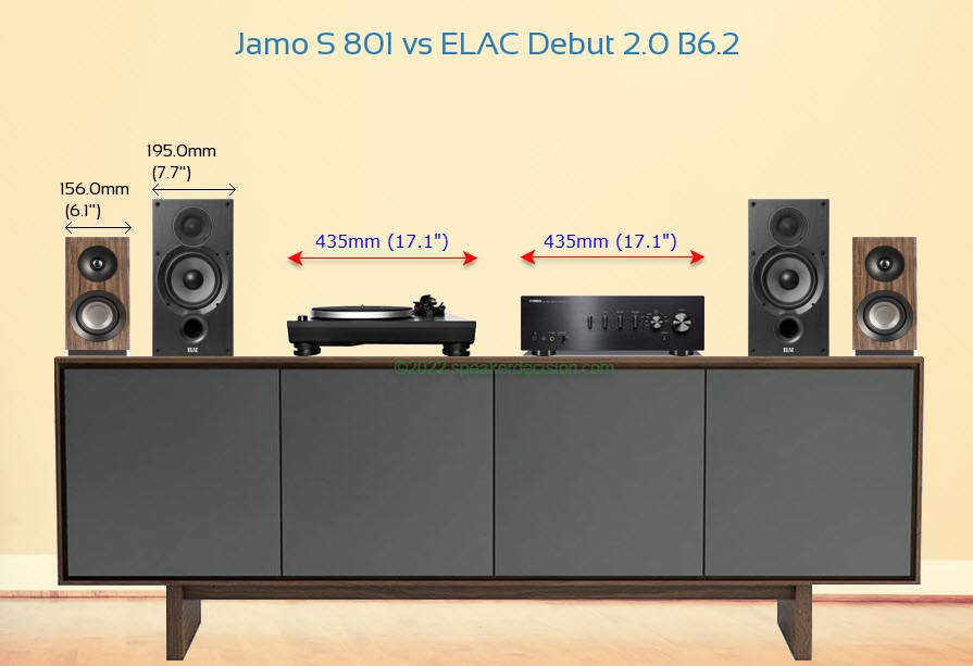 Jamo S 801 vs ELAC Debut 2.0 B6.2 Size Comparison on a Media Console