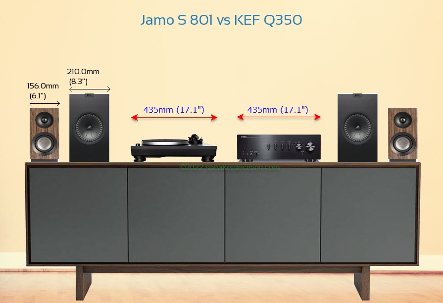 Jamo S 801 vs KEF Q350 Size Comparison on a Media Console