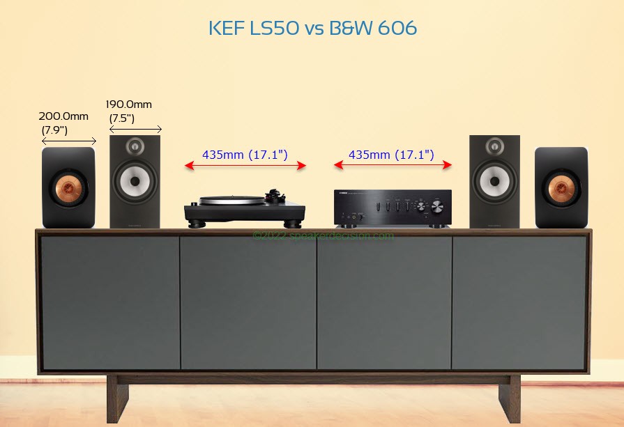 KEF LS50 vs B&W 606 Size Comparison on a Media Console