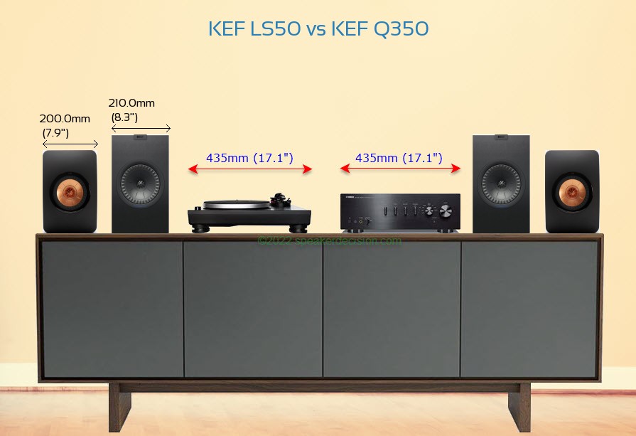 KEF LS50 vs KEF Q350 Size Comparison on a Media Console
