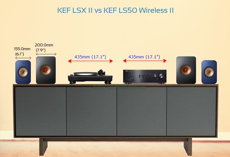 KEF LSX II vs KEF LS50 Wireless II Size Comparison on a Media Console