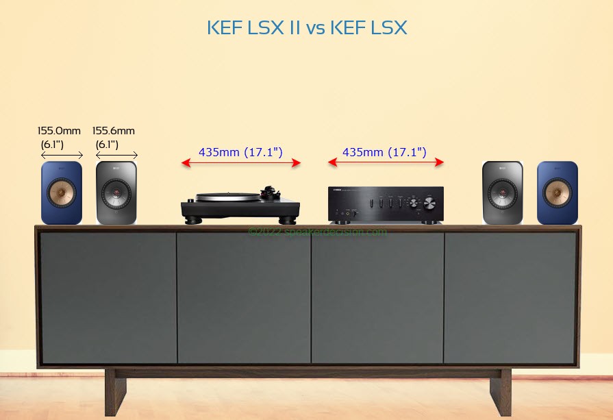 KEF LSX II vs KEF LSX Size Comparison on a Media Console