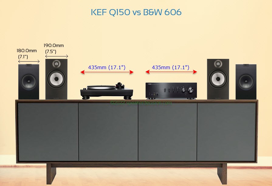 KEF Q150 vs B&W 606 Size Comparison on a Media Console