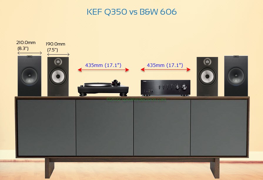 KEF Q350 vs B&W 606 Size Comparison on a Media Console
