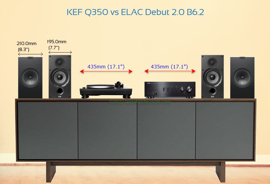 KEF Q350 vs ELAC Debut 2.0 B6.2 Size Comparison on a Media Console
