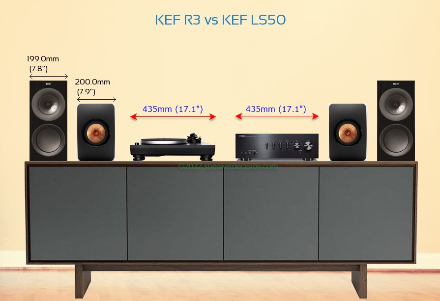 kef r3 meta