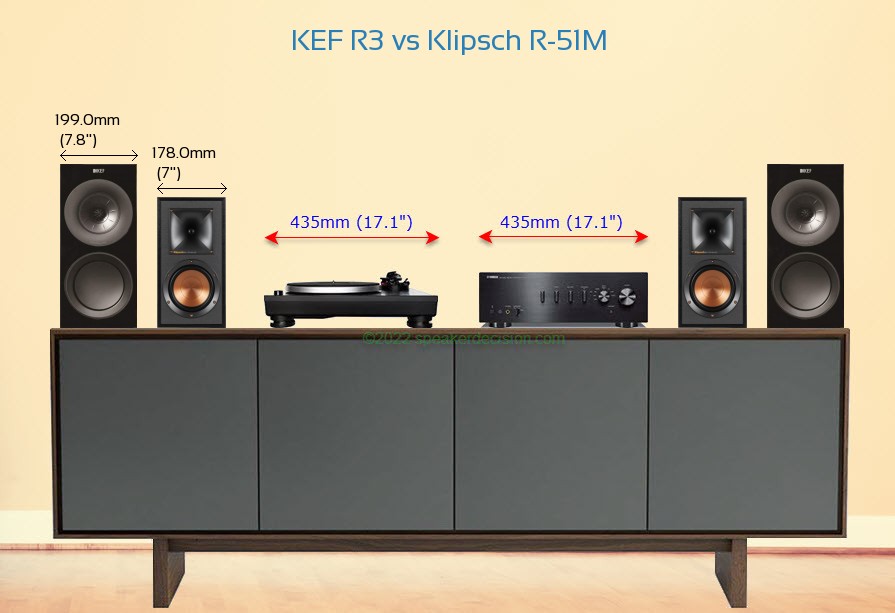 KEF R3 vs Klipsch R-51M Size Comparison on a Media Console