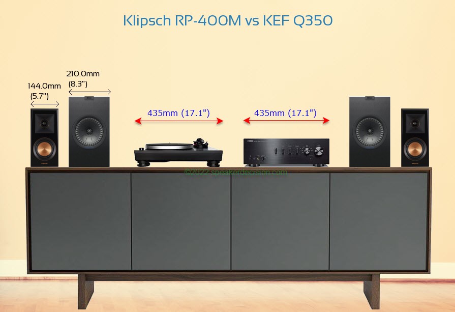 Klipsch RP-400M vs KEF Q350 Size Comparison on a Media Console