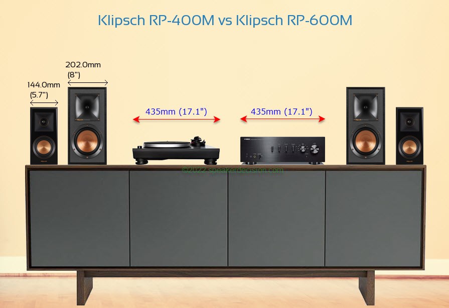 Klipsch RP-400M vs Klipsch RP-600M Size Comparison on a Media Console