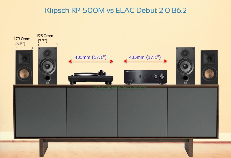 Klipsch RP-500M vs ELAC Debut 2.0 B6.2 Size Comparison on a Media Console