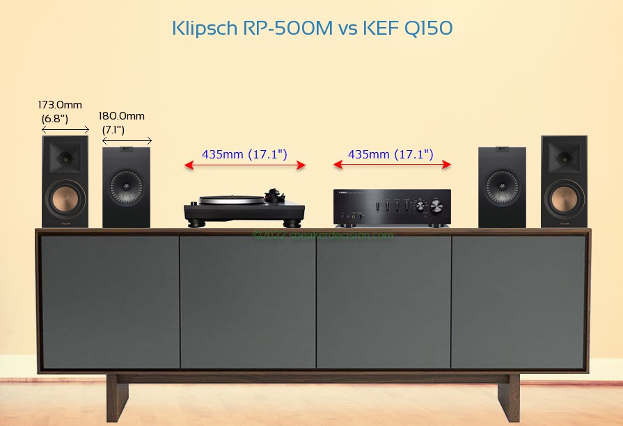 Klipsch RP-500M vs KEF Q150 Size Comparison on a Media Console