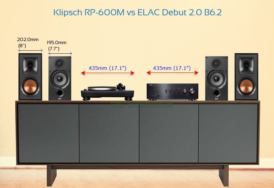Klipsch RP-600M vs ELAC Debut 2.0 B6.2 Size Comparison on a Media Console