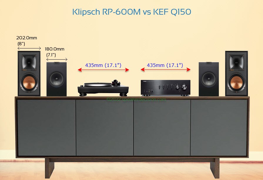 Klipsch RP-600M vs KEF Q150 Size Comparison on a Media Console