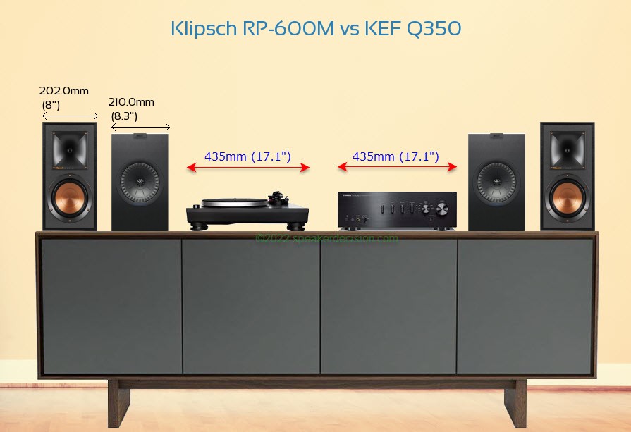 Klipsch RP-600M vs KEF Q350 Size Comparison on a Media Console