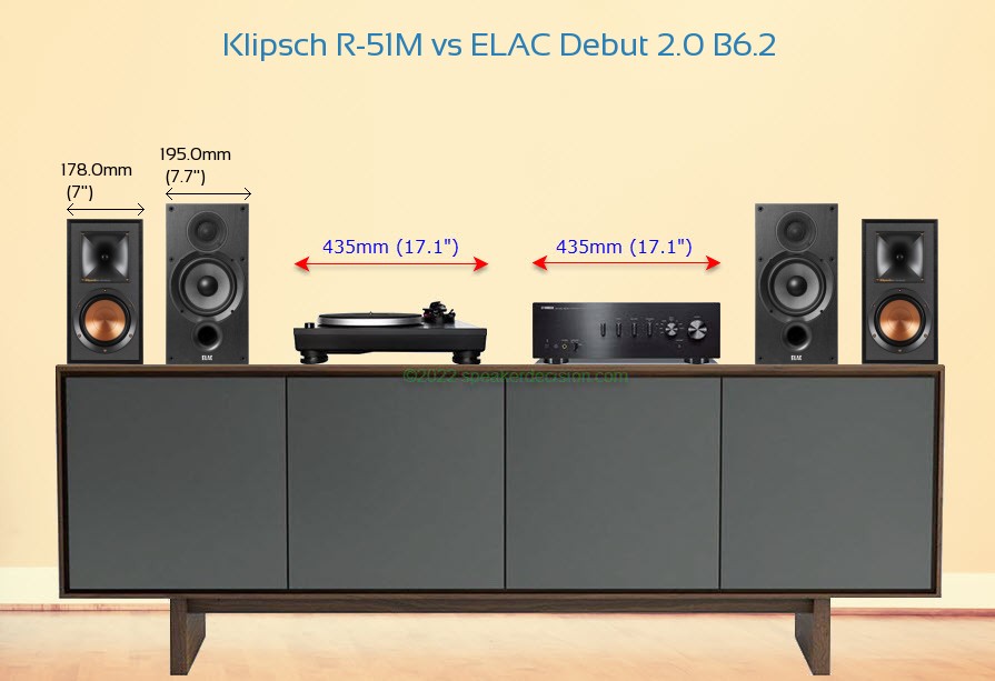 Klipsch R-51M vs ELAC Debut 2.0 B6.2 Size Comparison on a Media Console