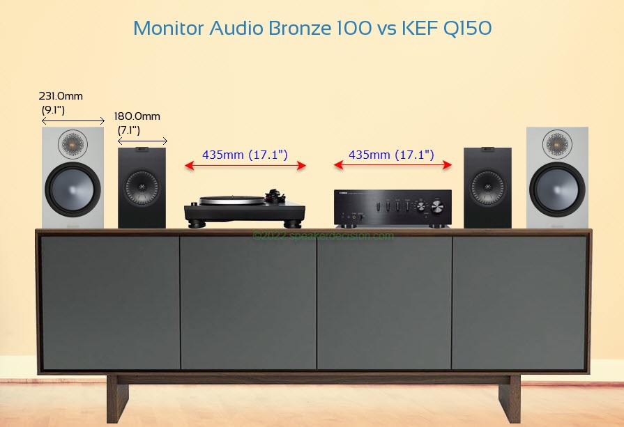 Monitor Audio Bronze 100 vs KEF Q150 Size Comparison on a Media Console