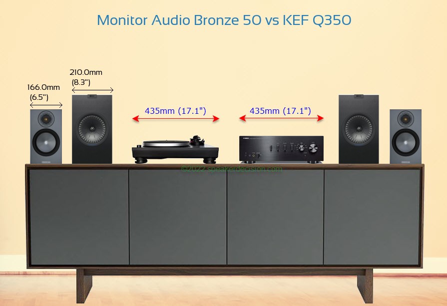 Monitor Audio Bronze 50 vs KEF Q350 Size Comparison on a Media Console