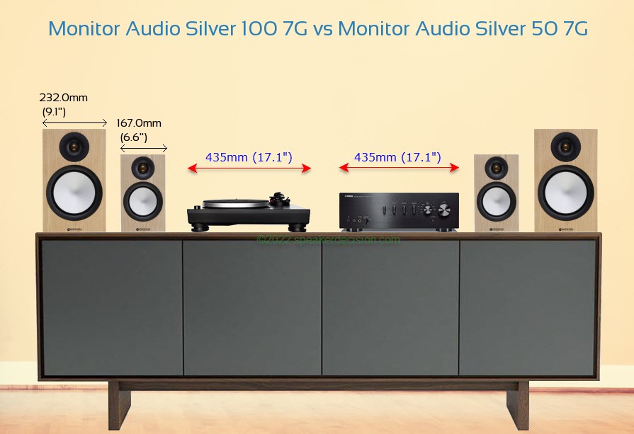 Monitor Audio Silver 100 7G vs Monitor Audio Silver 50 7G Size Comparison on a Media Console