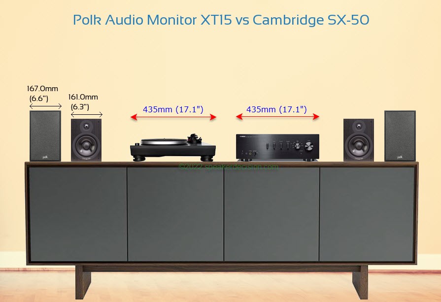 Polk XT15 vs Cambridge SX-50 Size Comparison on a Media Console