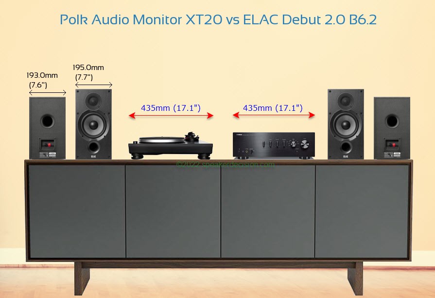 Polk XT20 vs ELAC Debut 2.0 B6.2 Size Comparison on a Media Console
