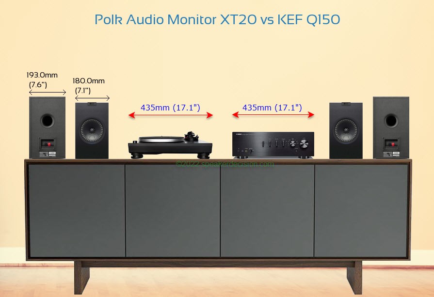 Polk XT20 vs KEF Q150 Size Comparison on a Media Console