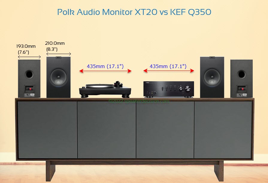 Polk XT20 vs KEF Q350 Size Comparison on a Media Console