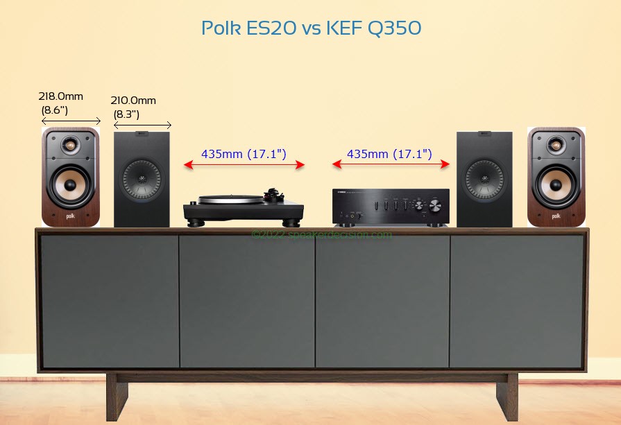 Polk ES20 vs KEF Q350 Size Comparison on a Media Console
