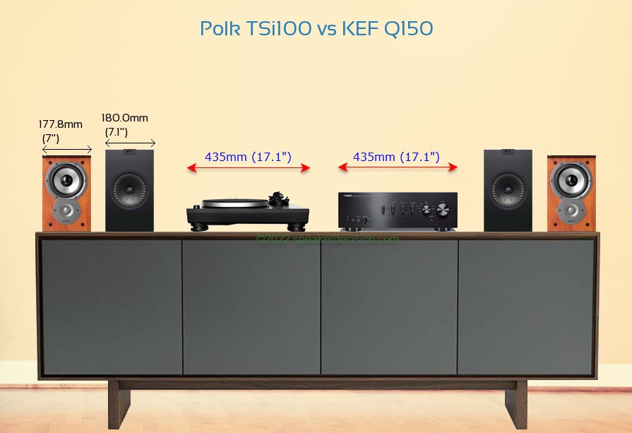 Polk TSi100 vs KEF Q150 Size Comparison on a Media Console