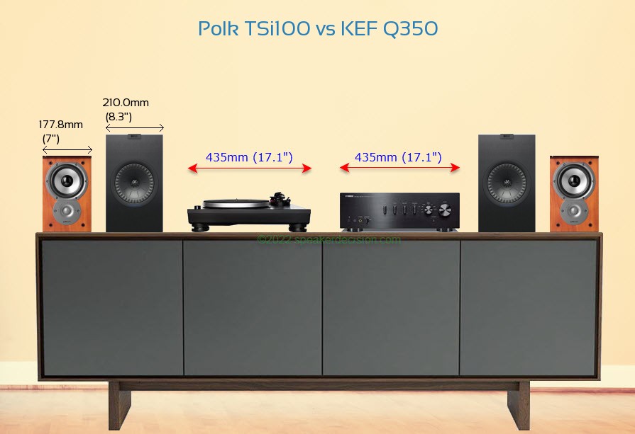Polk TSi100 vs KEF Q350 Size Comparison on a Media Console
