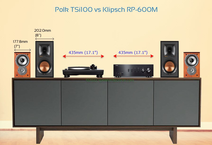 Polk TSi100 vs Klipsch RP-600M Size Comparison on a Media Console