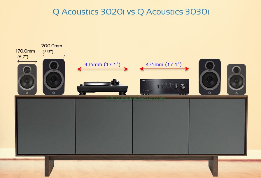 Q Acoustics 3020i vs Q Acoustics 3030i Size Comparison on a Media Console