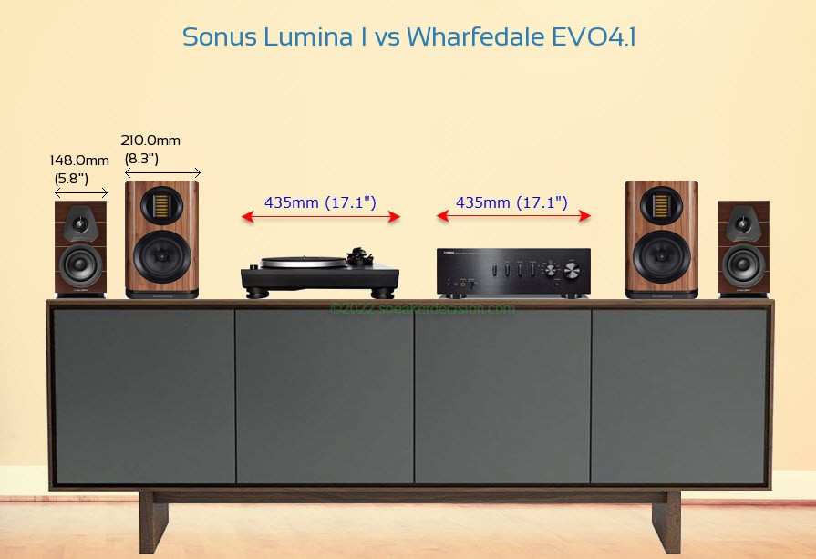 Sonus Lumina I vs Wharfedale EVO4.1 Size Comparison on a Media Console