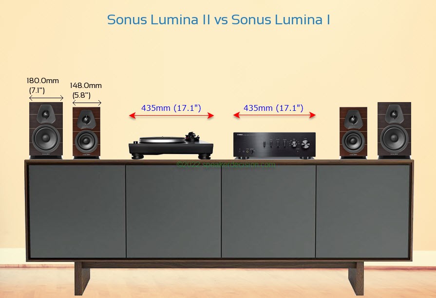 Sonus Lumina II vs Sonus Lumina I Size Comparison on a Media Console