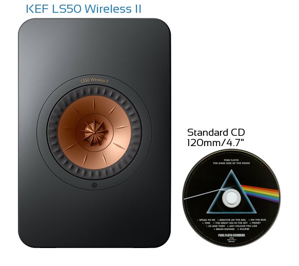 KEF LS50 Wireless II Real Life Body Size Comparison