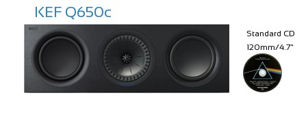 KEF Q650c Real Life Body Size Comparison