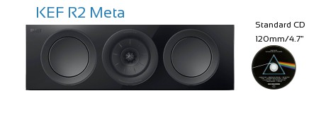 KEF R2 Meta Real Life Body Size Comparison